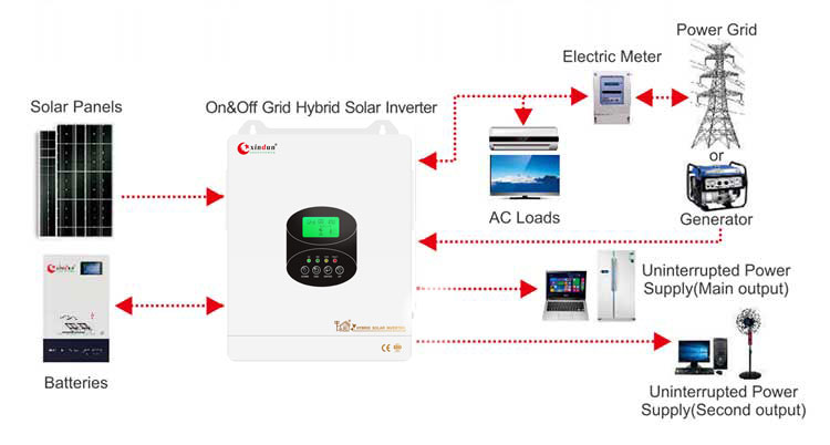 HFP-S dual output inverter wiring diagram