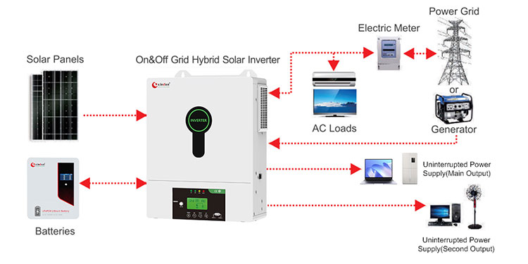 HFP-E dual output solar inverter wiring