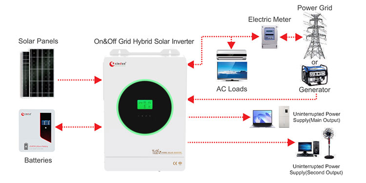 HFP-C hybrid solar inverter dual output