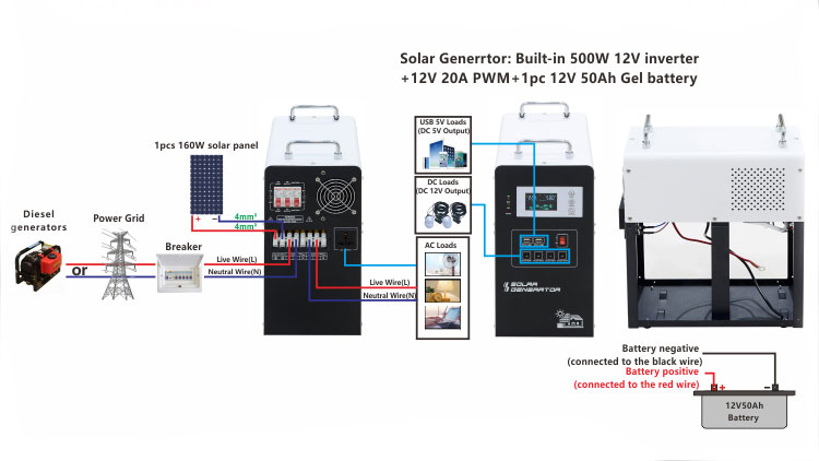 ESS series small boat solar panel kit wiring