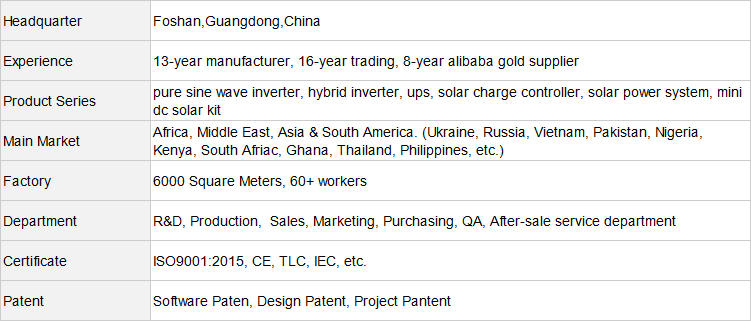 about xindun - mppt solar panel controller manufacturer introduction