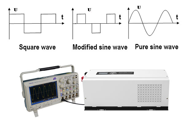Pure sine wave inverter vs. square wave inverter vs modified sine wave