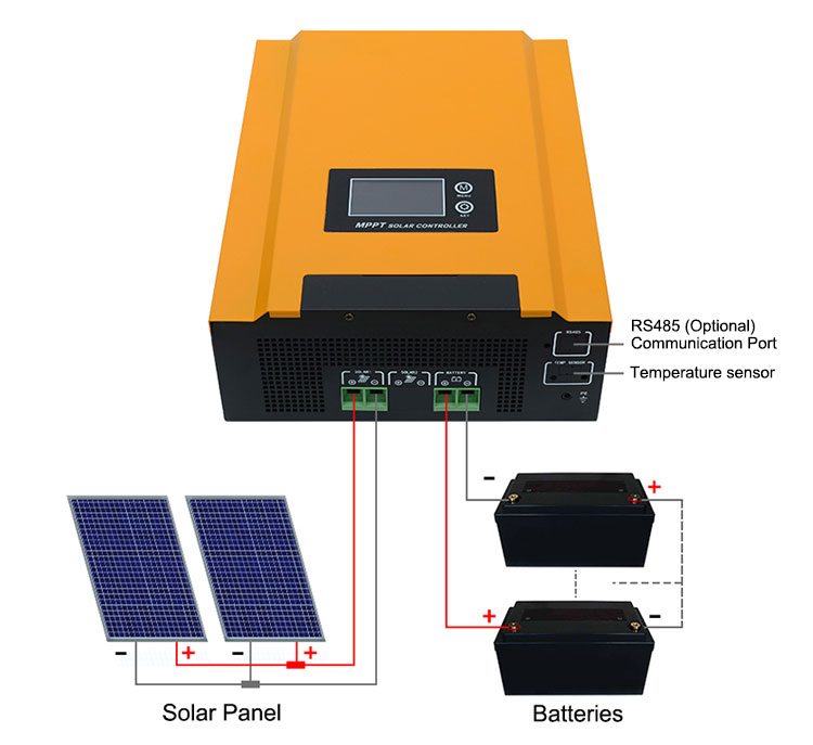 how does 96v mppt solar charge controller work?