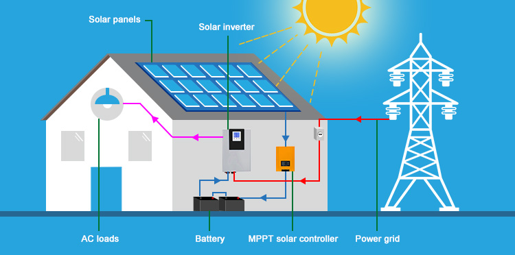 how does mppt solar panel controller work?