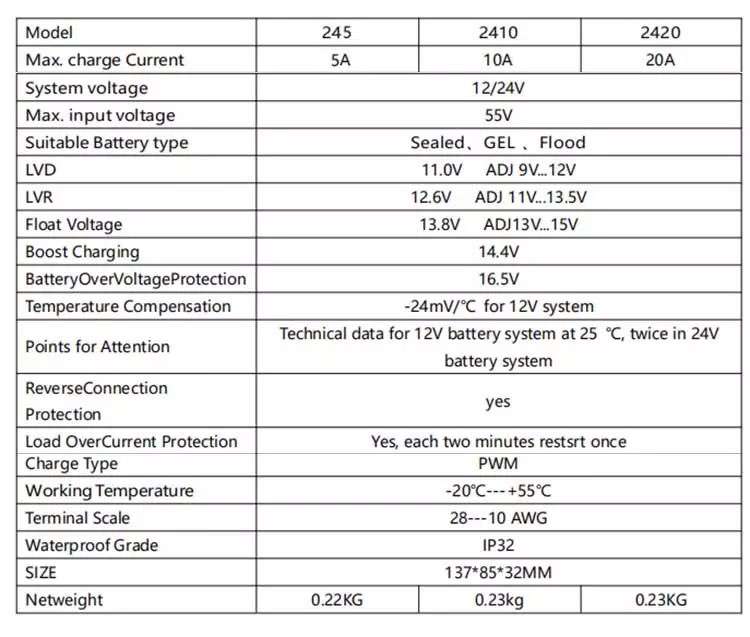 pwm solar cell controller specification