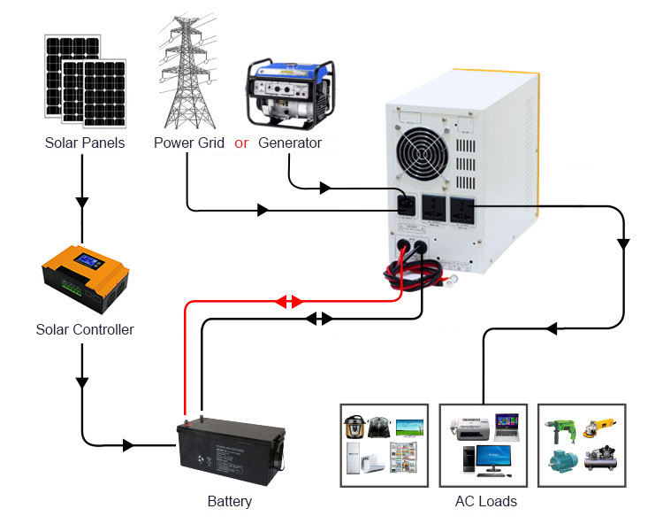pure sine wave inverter charger wiring diagram