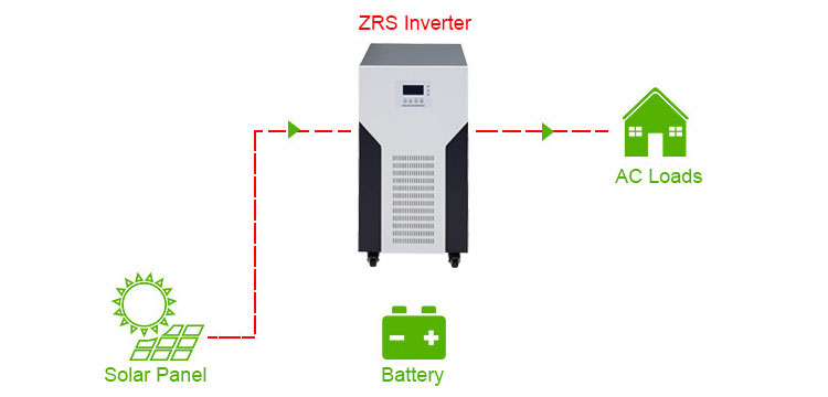 solar dc to ac converter without power grid and batteries, but solar energy is available
