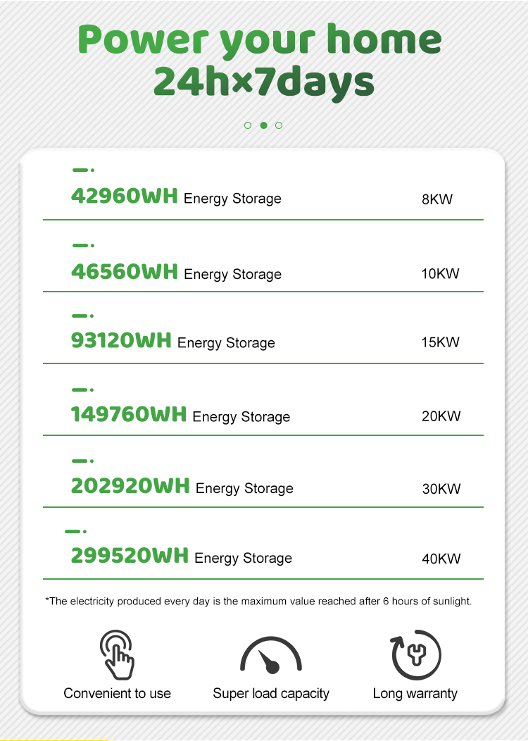 choose XINDUN 20kw solar system with battery storage - Power your home 24hx7days