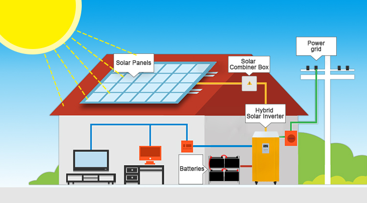 6kw solar system with battery application