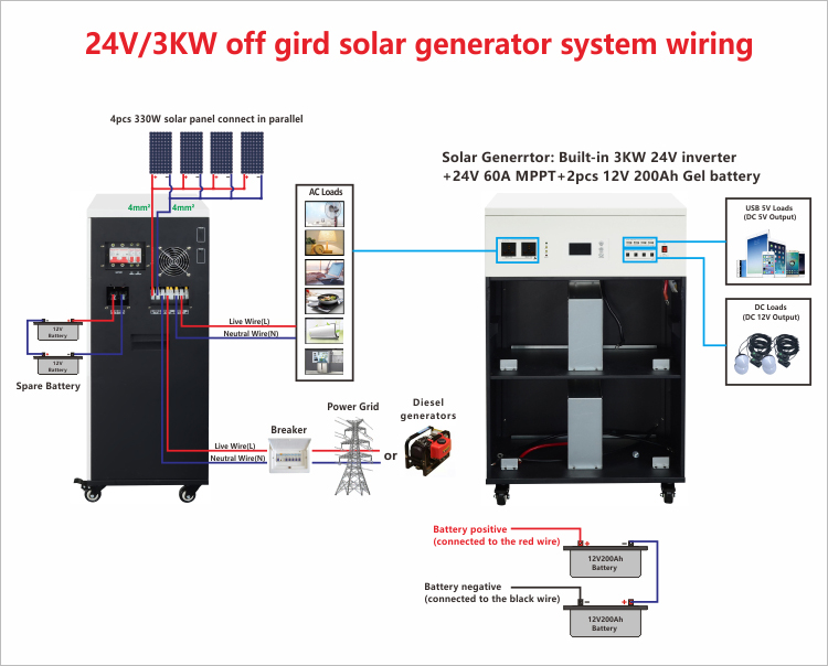 24V-3KW-Solar-Generator