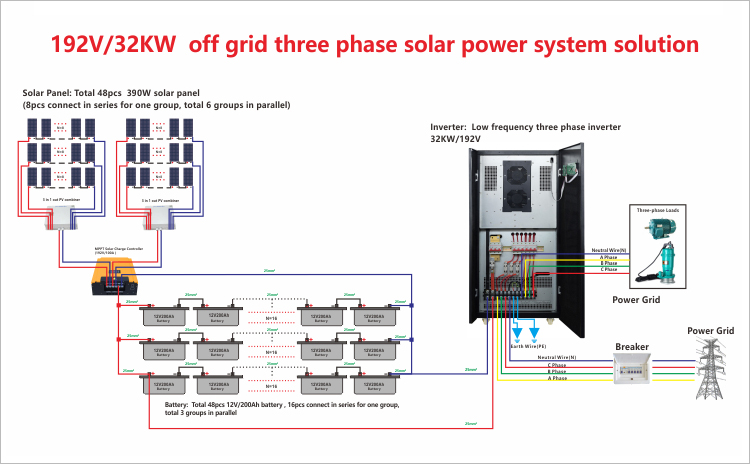 solar photovoltaic system wiring diagram