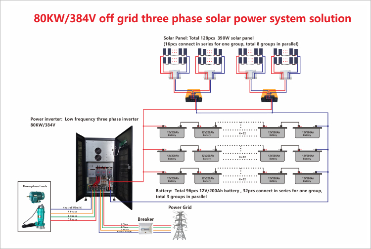 80kw 3 phase off grid solar system wiring diagram