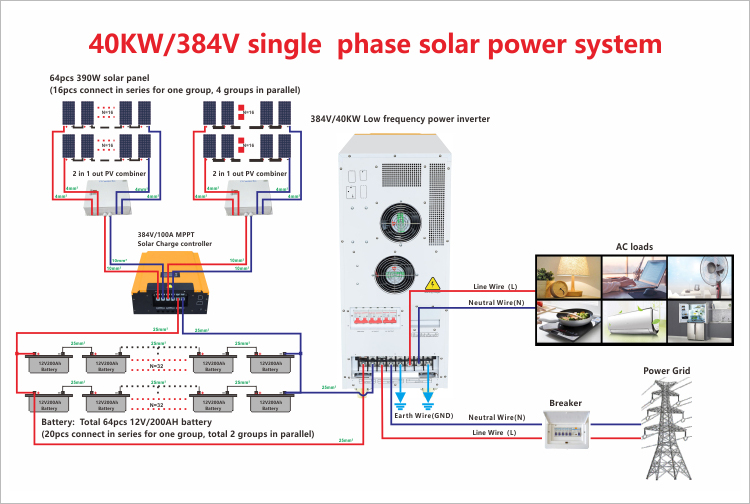 complete solar power kits for homes wiring diagram