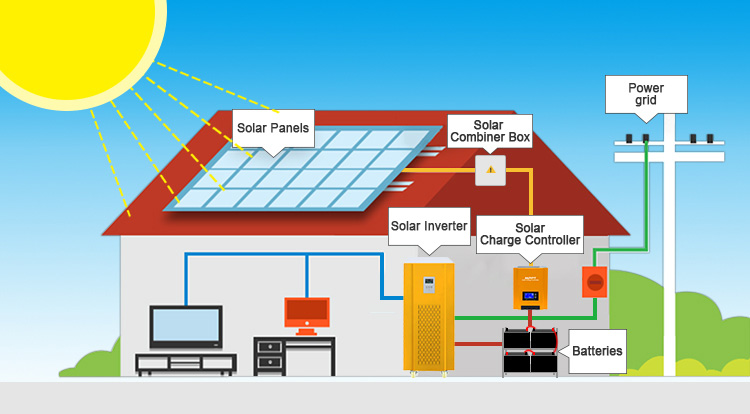 complete solar power kits for homes wiring diagram