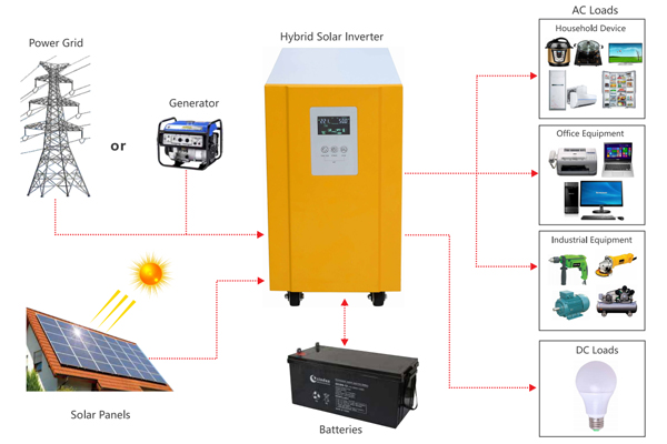 What does a power inverter do, and what can I use one for?