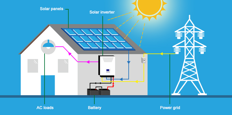 whole house solar system wiring diagram
