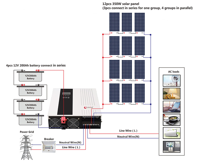 how to connect best solar energy system for home