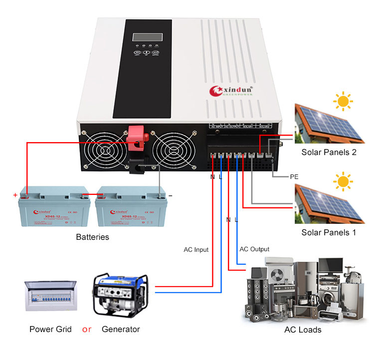 Onduleur solaire hybride hors réseau LS avec contrôleur MPPT intégré 1KW  2KW 3KW - Xindunpower